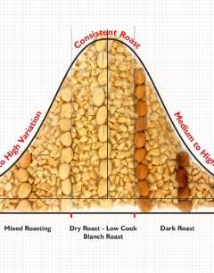 Statistical process control