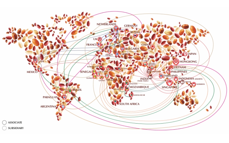 Our landscape of direct and indirect sourcing, processing and distribution